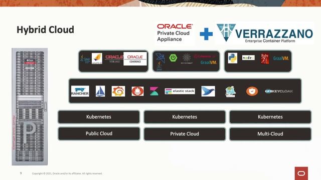 Modern apps with Hybrid Cloud смотреть онлайн