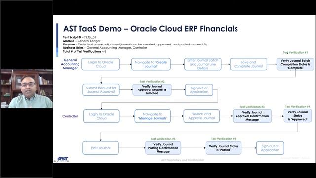 Webinar: Level Up Your Oracle Cloud Apps with Autonomous Testing смотреть онлайн