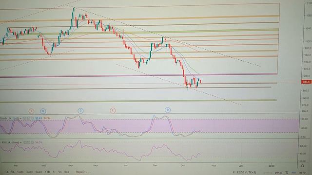Северсталь и её перспективы. Рост или обвал? смотреть онлайн