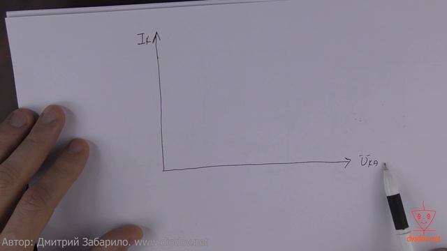 21.1. Транзисторный усилитель. Устройство и принцип действия. Нагрузочная прямая. Рабочая точка тран смотреть онлайн