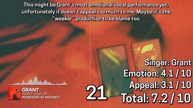 JLunarmy Ranks Every Vocal Performance in Monstercat Instinct Vol. 7 смотреть онлайн