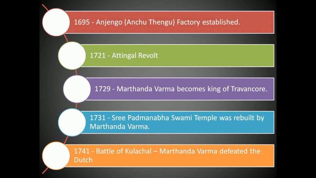 Kerala history important years till 1956 || kerala administrative service смотреть онлайн