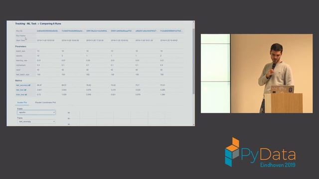 Vladimir Osin, Milan Mulji: Managing Machine Learning Lifecycle with MLflow | PyData Eindhoven 2019 смотреть онлайн