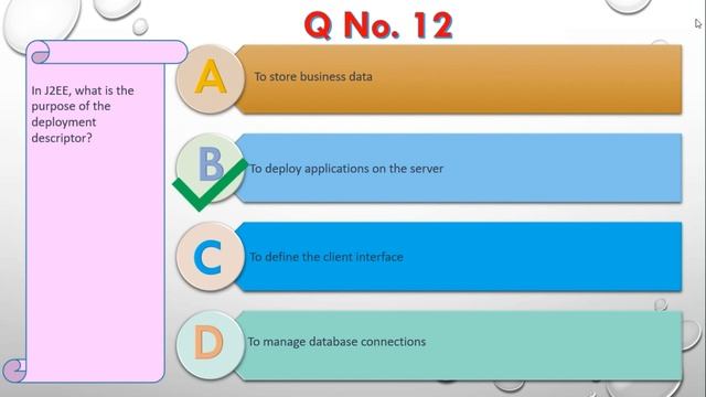 Master Java Interview Questions and Answers: Complete Guide смотреть онлайн