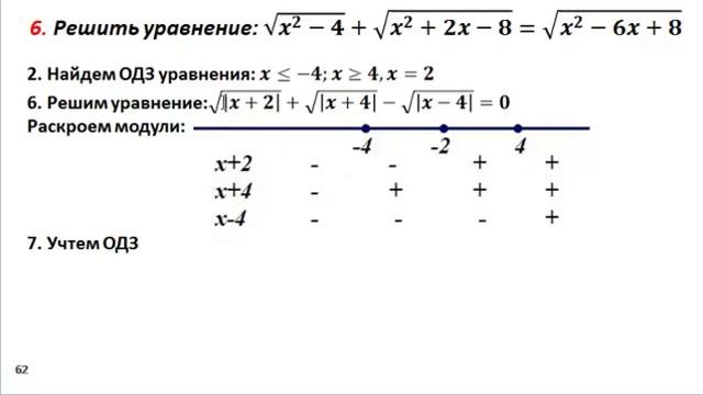 Егэ по математике. Иррациональное уравнение. С3 смотреть онлайн