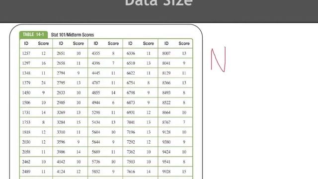 Graphing Data Student Tutorial смотреть онлайн