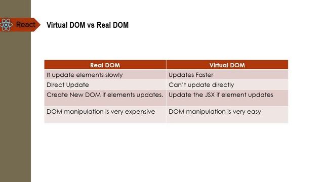 React.js - How to Build / Create CRUD using Context API introduction Tutorial for Beginners(#2) смотреть онлайн