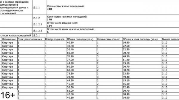 Обзор и приемка квартиры ЖК Стеллар Сити / ЖК бизнес классса Stellar City