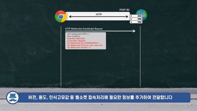 WebSocket - 웹개발입문 심화편 06화 смотреть онлайн