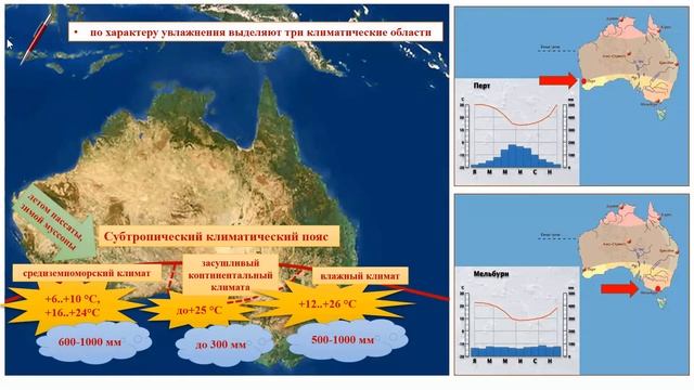 Тема 13. Климат и внутренние воды Австралии и Океании смотреть онлайн