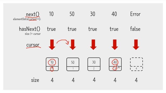 Array list - Java 구현 4 - 반복 - Data Structure смотреть онлайн