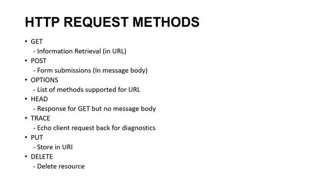 HTTP Request Methods and Verb Tampering смотреть онлайн