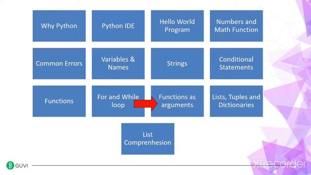easy to learn python language course part 1 смотреть онлайн