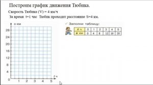 4 класс - Урок математики - График движения - 23.04.2020