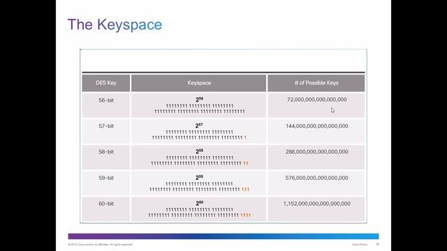CCNA Security Chapter 7 Cryptographic Systems смотреть онлайн