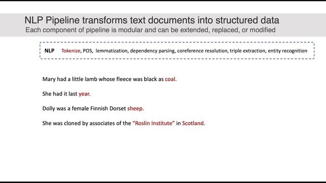 Web Application Development - Full Stack Application Examples смотреть онлайн