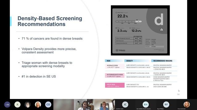 Lake Medical Imaging with Volpara and Ambry Webinar: Breast Screening Webinar смотреть онлайн