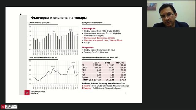 Срочный рынок Московской Биржи взгляд в будущее смотреть онлайн