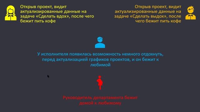 Табелирование в Project Online - Режим одной задачи с двойным утверждением смотреть онлайн