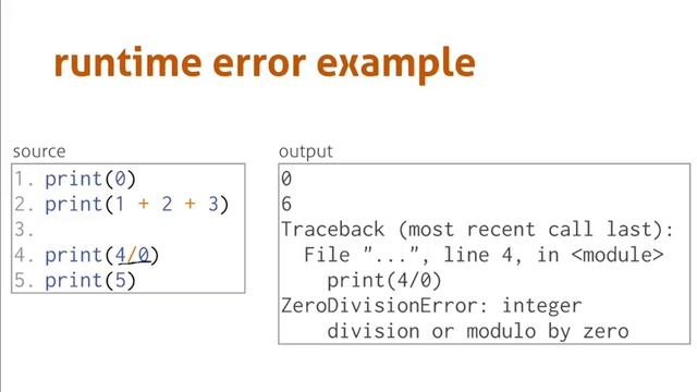 SI 106: Errors смотреть онлайн