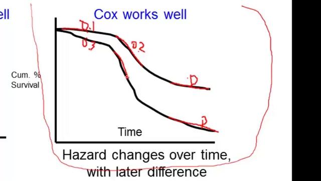 Lesson 27 (1) Cox Proportional Hazard Regression Concept смотреть онлайн