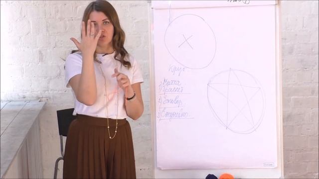 Как защититься от негатива. смотреть онлайн