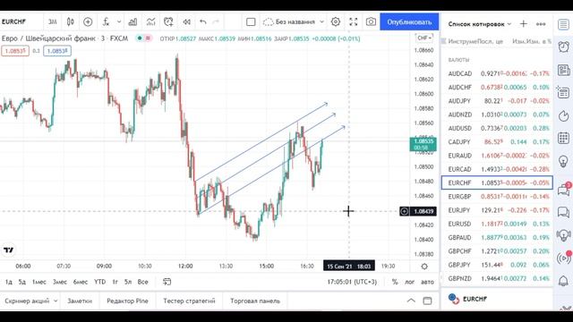 ЗАКОНОМЕРНОСТЬ в ТРЕЙДИНГЕ про которую ЗНАЕТ ТОЛЬКО 1% Трейдеров. ОБУЧЕНИЕ ТРЕЙДИНГУ. смотреть онлайн