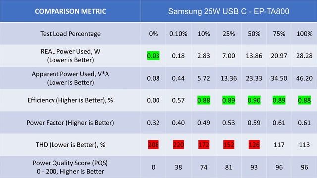 Samsung Power Adapters - 65 watt to 3 1/2 watt смотреть онлайн