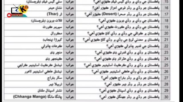 Pakistan Study Paper || PST/JEST/SST/HST/PCS/CSS || Safia Baloch || knowledge world смотреть онлайн