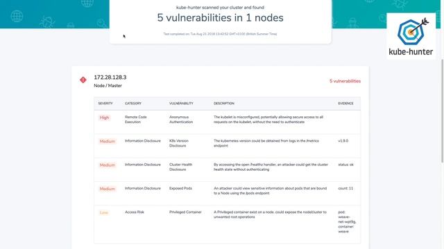 Liz Rice presenting kube-hunter the free penetration testing tool for Kubernetes смотреть онлайн