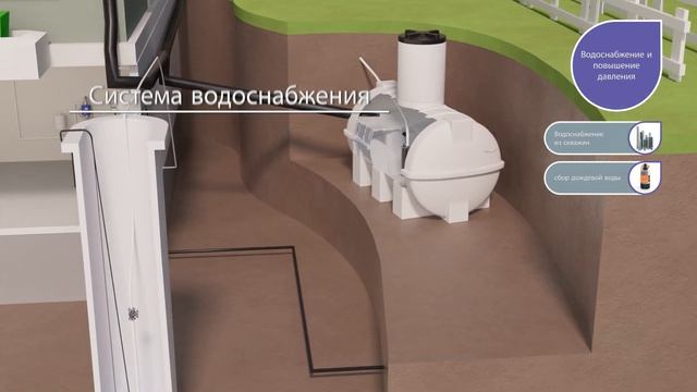 Решения Xylem для частных домов смотреть онлайн