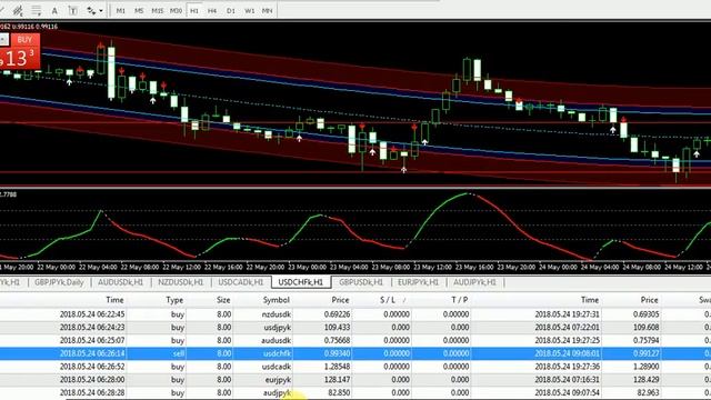 USD/CHF USD/CAD trade Best Forex Trading System 24 MAY 2018 Review -forex trading systems that work смотреть онлайн