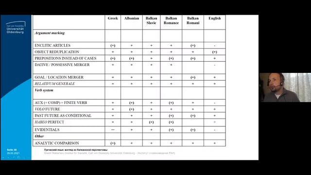 Введение в балканистику смотреть онлайн