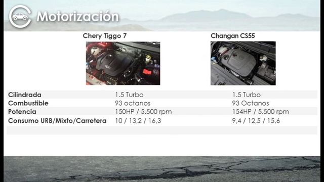 Chileautos Comparativo: Chery Tiggo 7 VS Changan CS55 смотреть онлайн