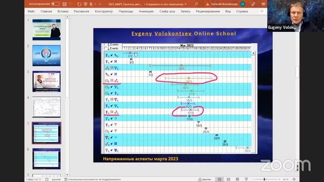 АСТРОЛОГИЧЕСКИЙ ОБЗОР НА МАРТ 2023 /Евгений Волоконцев смотреть онлайн