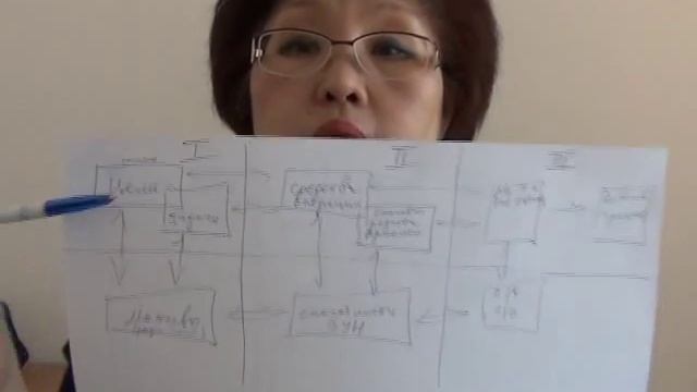 Педагогическая психология (Доржиева Т.В.) - 4 лекция смотреть онлайн