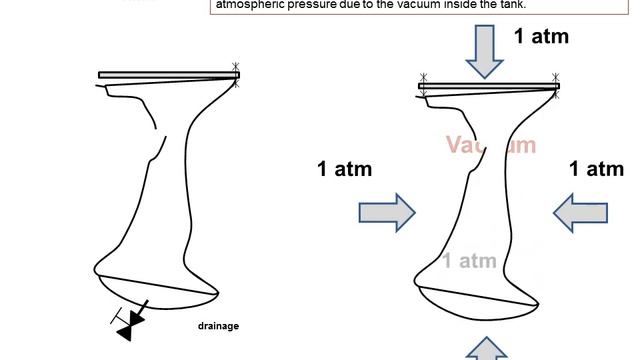 Drainage. Tank destruction. Vacuum. Safety rules смотреть онлайн