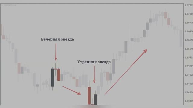 TREYDINDA SVECHNOY ANALIZ | SVECHNOY ANALIZ NIMA? | SVECHNOY ANALIZ | SVECHNO ANALIZ QANDAY QILINAD смотреть онлайн