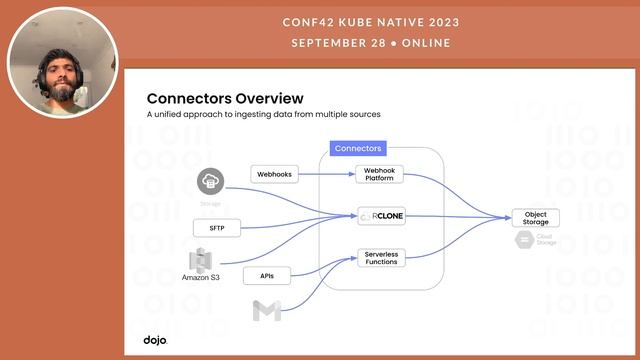 Building a platform to process £34bn in card transactions | Sandeep Mehta | Conf42 Kube Native 2023 смотреть онлайн
