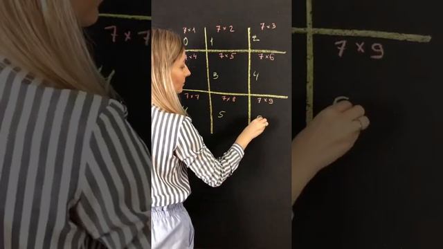 полезный лайфхак для тех, кто не может запомнить таблицу умножения на 7 ?