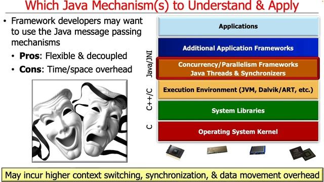 Evaluating Java’s Concurrency & Parallelism Mechanisms & Frameworks смотреть онлайн