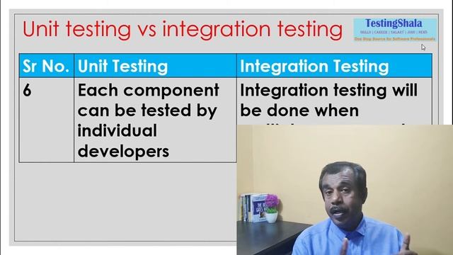unit testing and integration testing in software engineering | 10 differences | testing types смотреть онлайн