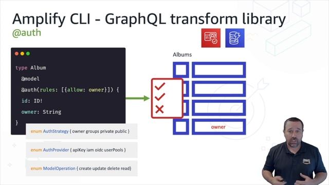 AWS Amplify Days - Transforming GraphQL:Data modelling in depth with AWS Amplify and Amazon DynamoD смотреть онлайн