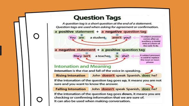 More about Question Tags | Quick recap | With practice worksheets | English Grammar|Shreshtha Mishr смотреть онлайн