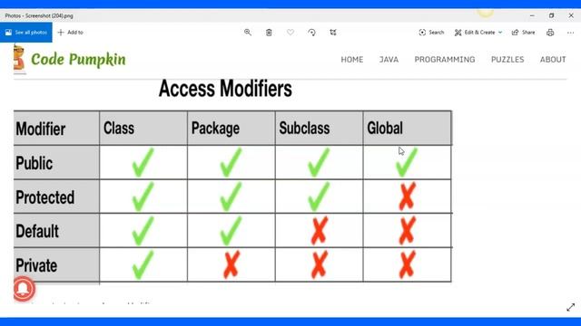 Access Modifiers in Java смотреть онлайн
