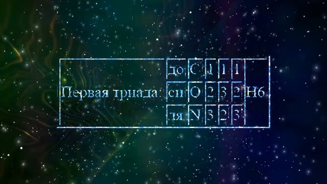 Гурджиев ✨ Плотность вибрации ✨ Таблица форм водорода ✨ смотреть онлайн