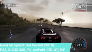 ТОП 5 ЛУЧШИХ ИГР СЕРИИ Need for Speed