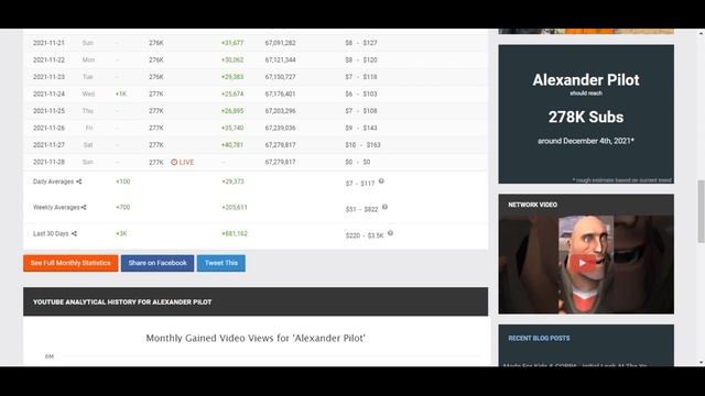 Alexander Pilot Доход с Ютуб канала. Сколько зарабатывает  на Youtube Alexander Pilot