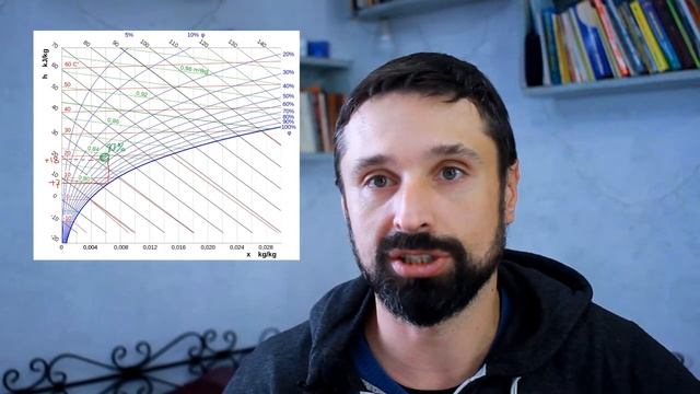 Почему потеют окна? Конденсат на окнах и на откосах смотреть онлайн