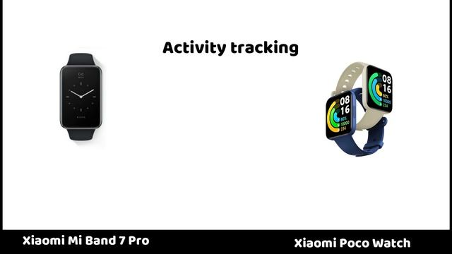 Xiaomi Mi Band 7 Pro Vs Xiaomi POCO Watch смотреть онлайн